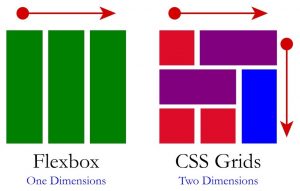 Grid based layouts for website design