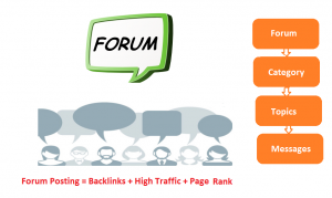 forum submission sites